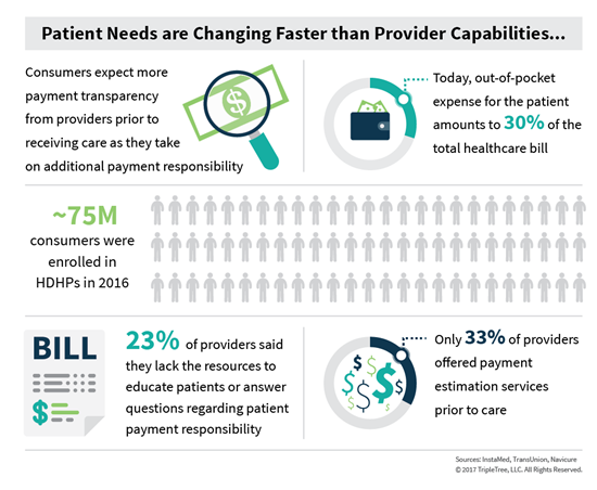 Patient-Needs-are-Changing-Faster-than-Provider-Capabilities-01.png
