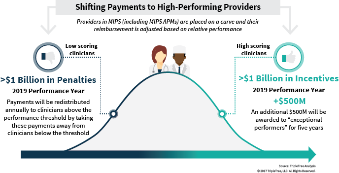Shifting-Payments-to-High-Performing-Providers_.png