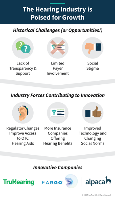 TripleTree_The-Hearing-Industry-is-Poised-for-Growth-01-(1).png