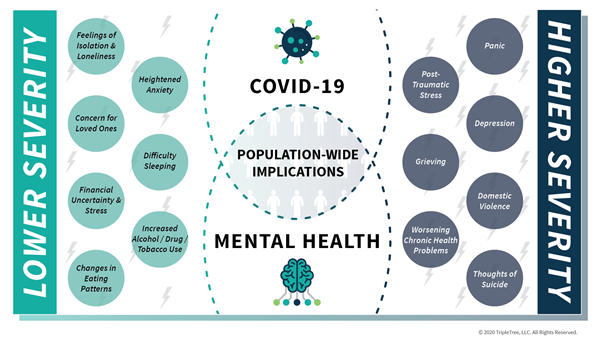 COVID’s-Far-Reaching-Impact-on-Virtual-Behavioral-Health-01.png