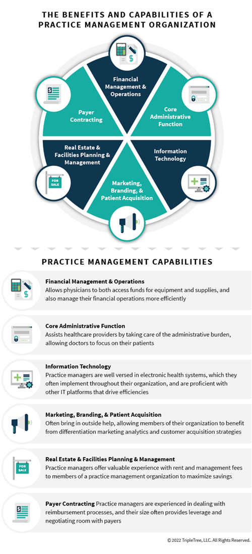 PPM-032022_The-Benefits-and-Capabilities-of-a-Practice-Management-Organization.png