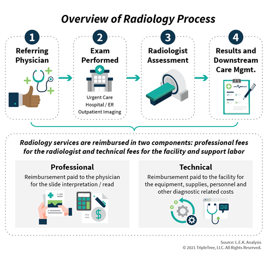 Diagnostic-Imaging_Radiology-Process.png