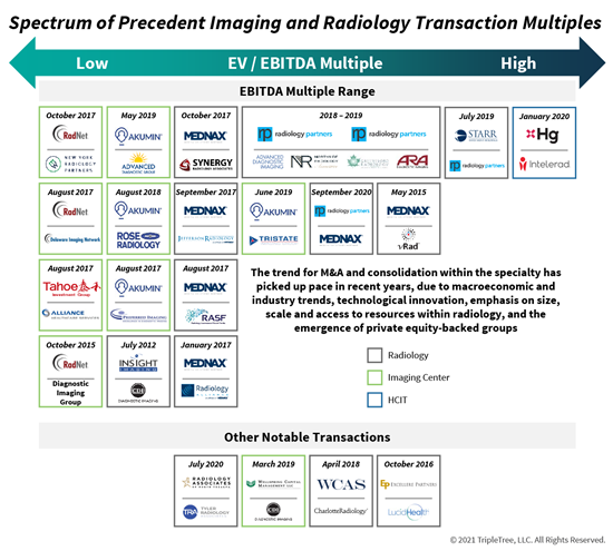 Spectrum-of-Imaging-and-Radiology-Transactions-01_finaledits-(1).png