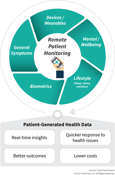 Remote-Patient-Monitoringv2.png