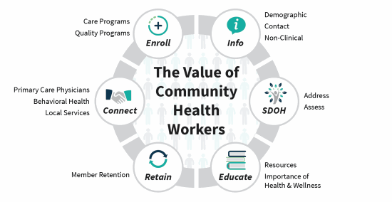 The-Value-of-Community-Health-Workers-02-compressor.png