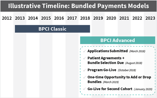 bundled-payments-2-(1).png