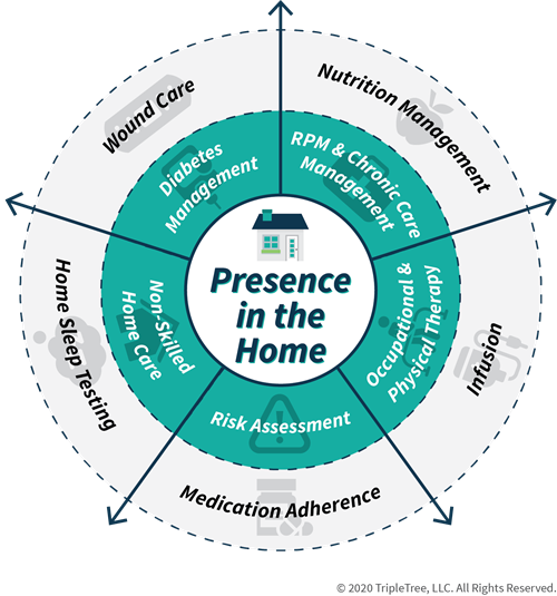 DME_Presence-in-the-Home_.png