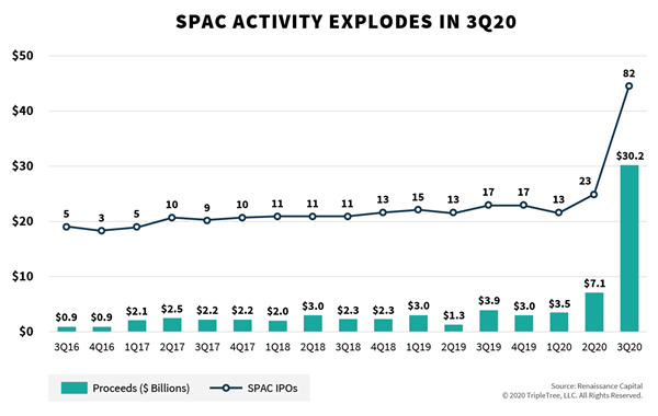 SPAC-Activity-Q320.png
