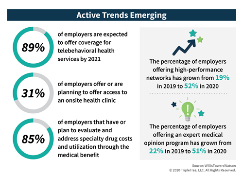 Employer-Benefits_Active-Trends.png