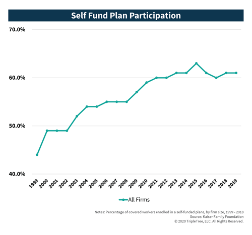 Employer-Benefits_Self-Fund-Plan-Participation_.png