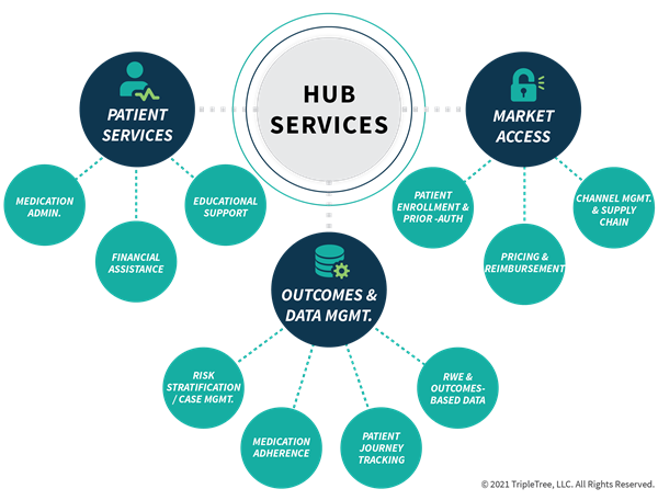 HUB-SERVICES-01.png