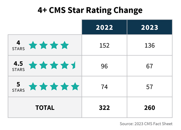 4-CMS-Star-Rating-Change-01-(1).png