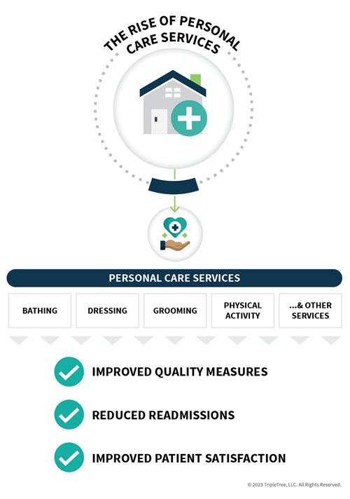 The-Rise-of-Personal-Care-Services-01-(2).png