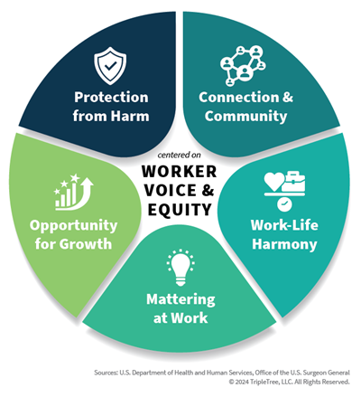 Trendwatch-2024-Worker-Voice-and-Equity.png